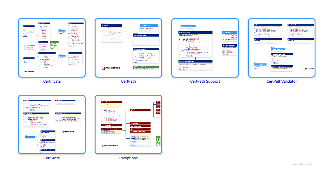 cert.cert class diagrams and api documentations for Java 10