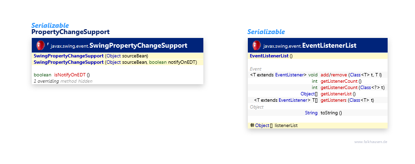 Event Support class diagram and api documentation for Java 10