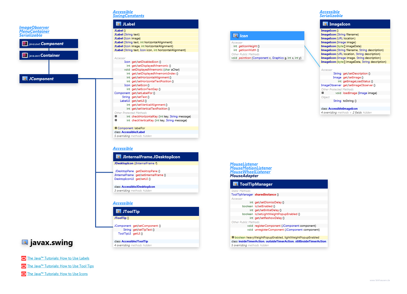 javax.swing Label, Icon, ToolTip class diagram and api documentation for Java 8