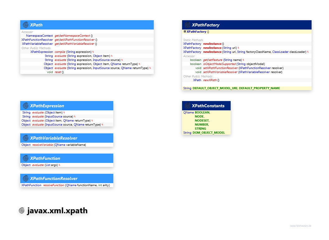 javax.xml.xpath class diagram and api documentation for Java 8