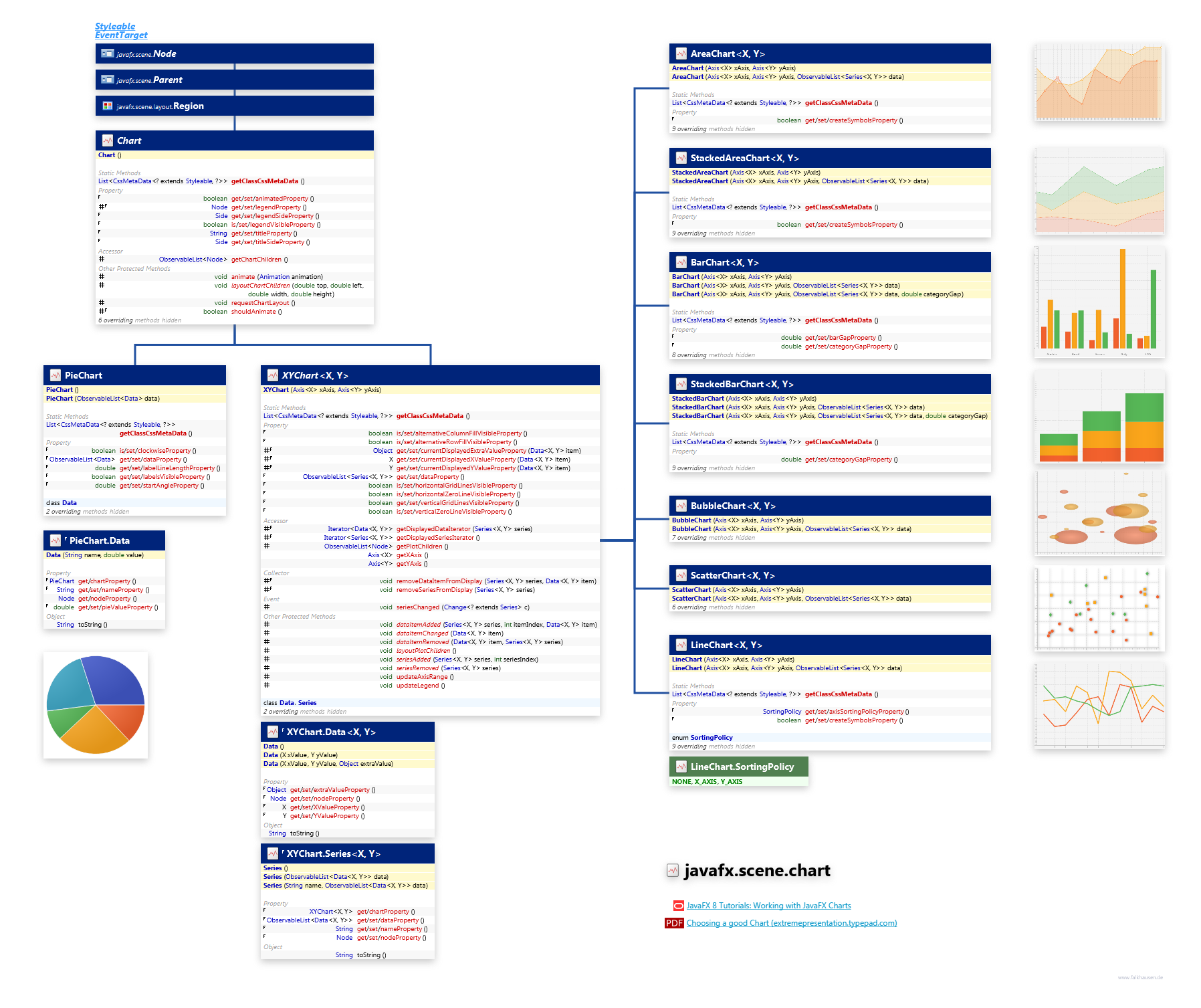 javafx.scene.chart Chart class diagram and api documentation for JavaFX 10