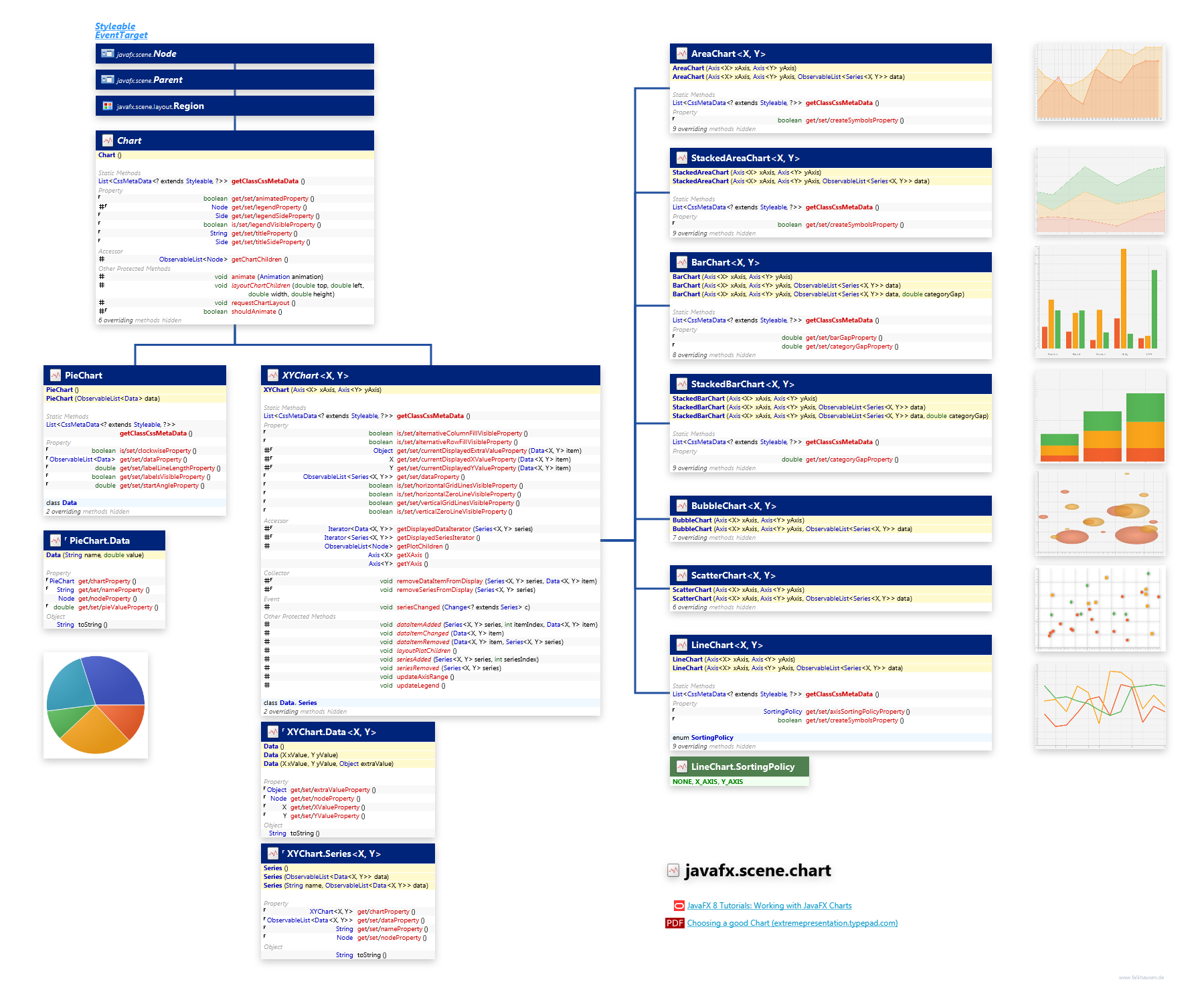 Javafx Chart Api