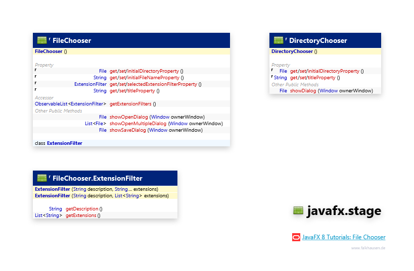 javafx.stage FileChooser class diagram and api documentation for JavaFX 10