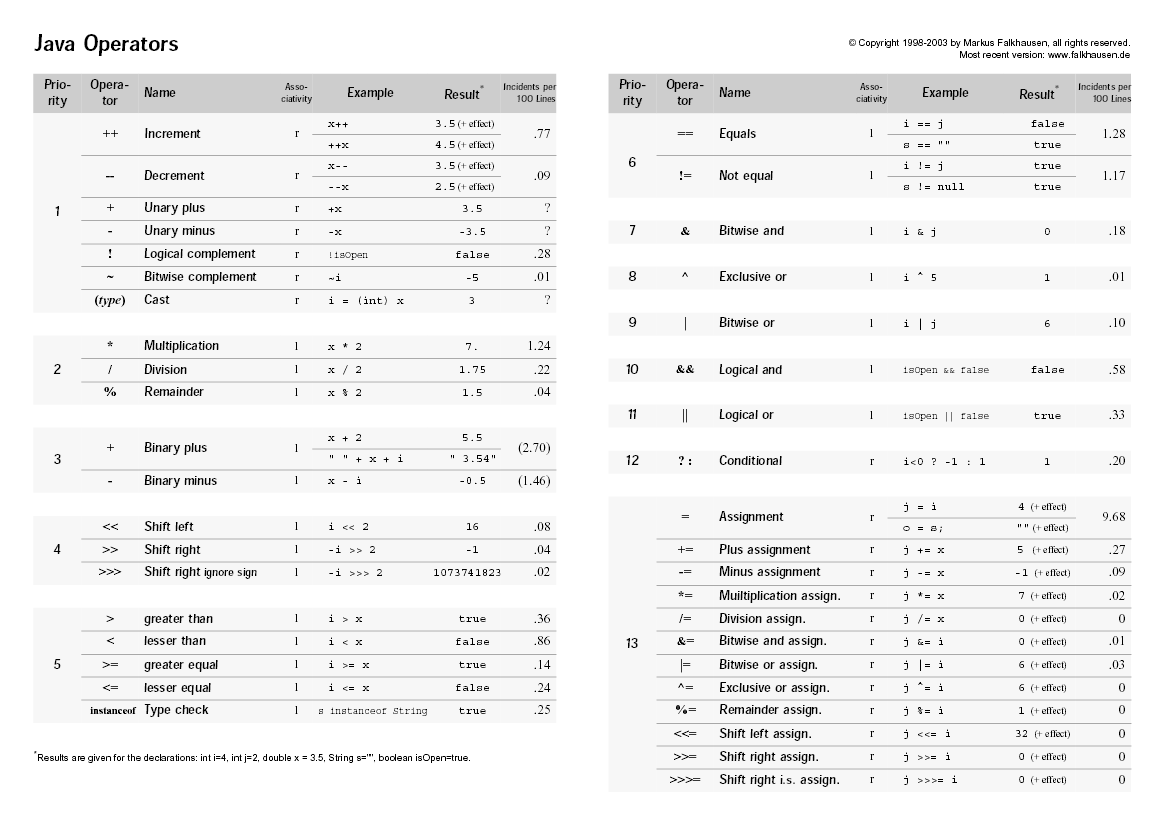 download measure