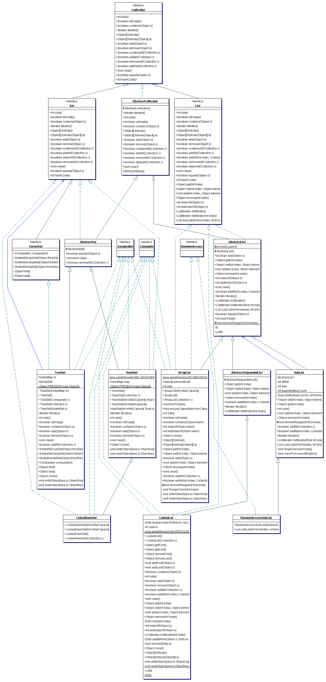 Classic UML Class Diagram