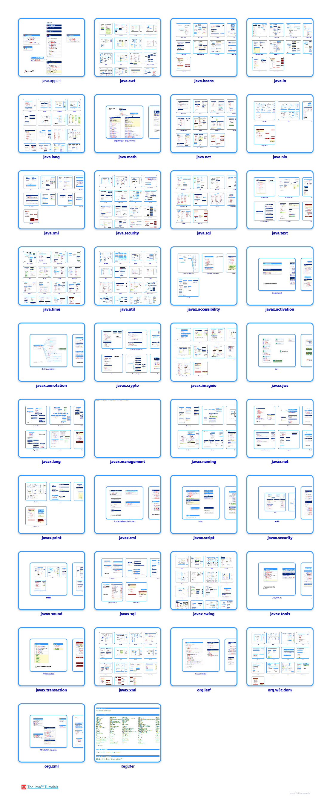  class diagrams and api documentations for Java 10