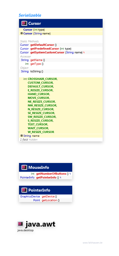 java.awt Cursor class diagram and api documentation for Java 10