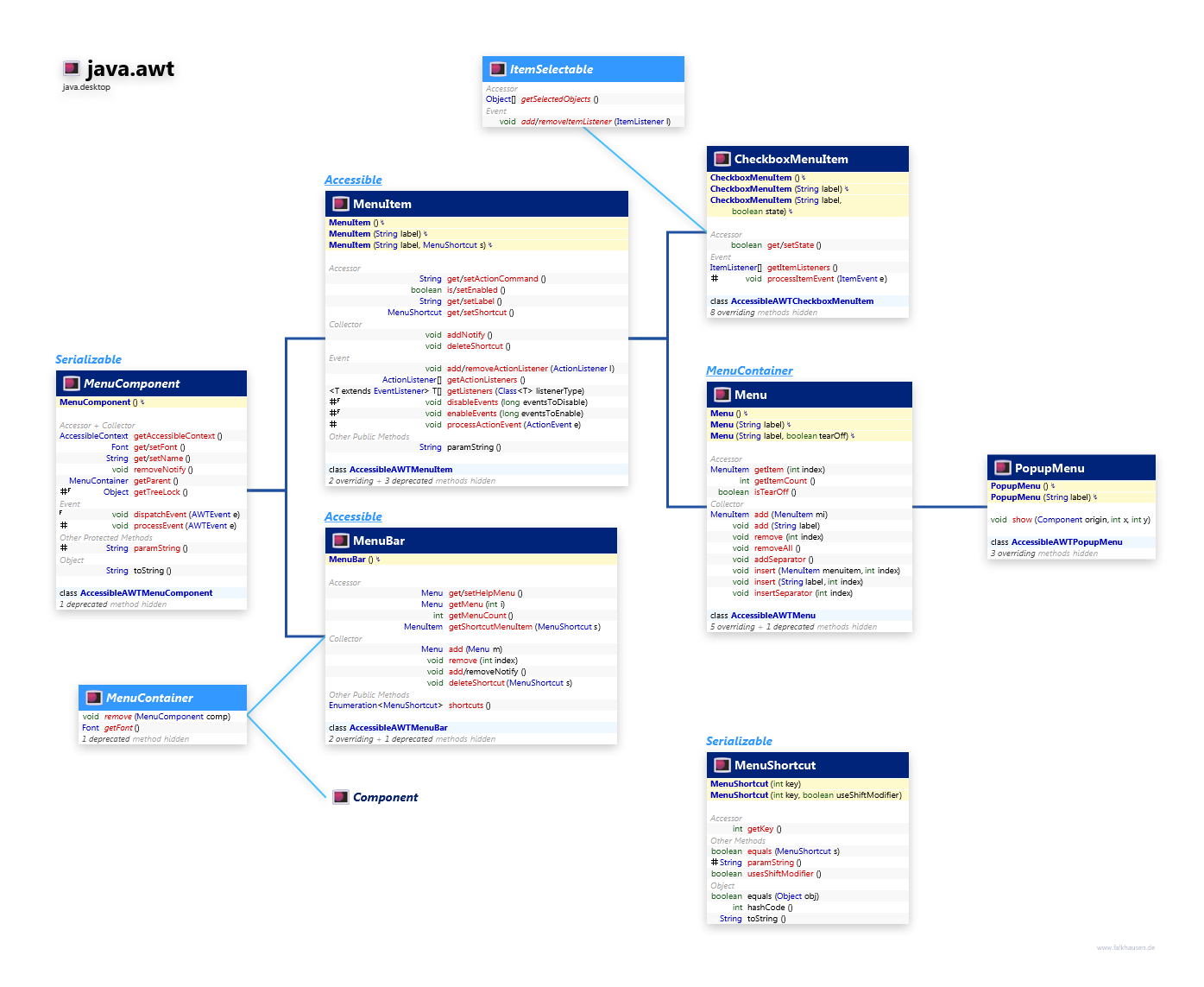 java.awt Menu class diagram and api documentation for Java 10