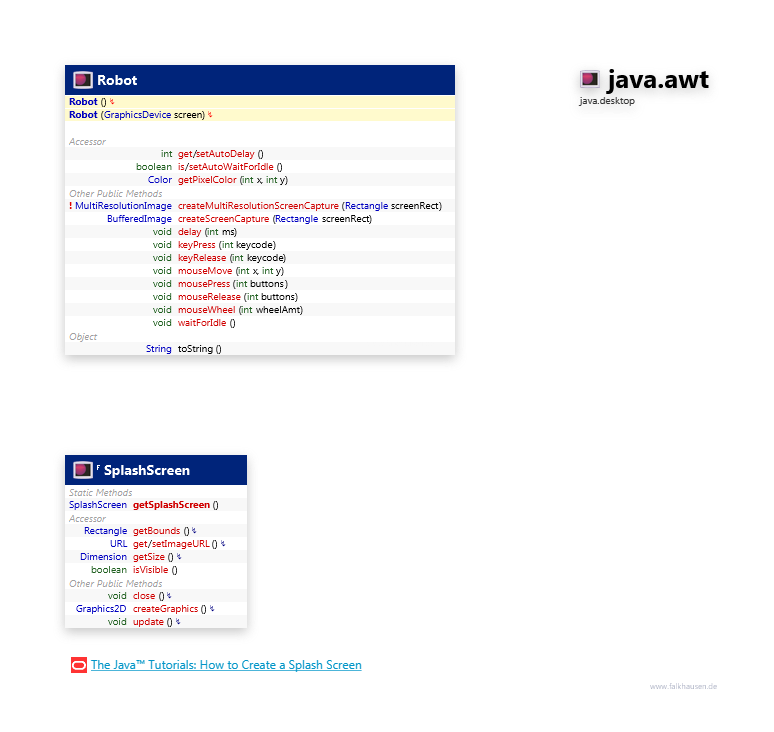 java.awt Robot, SplashScreen class diagram and api documentation for Java 10