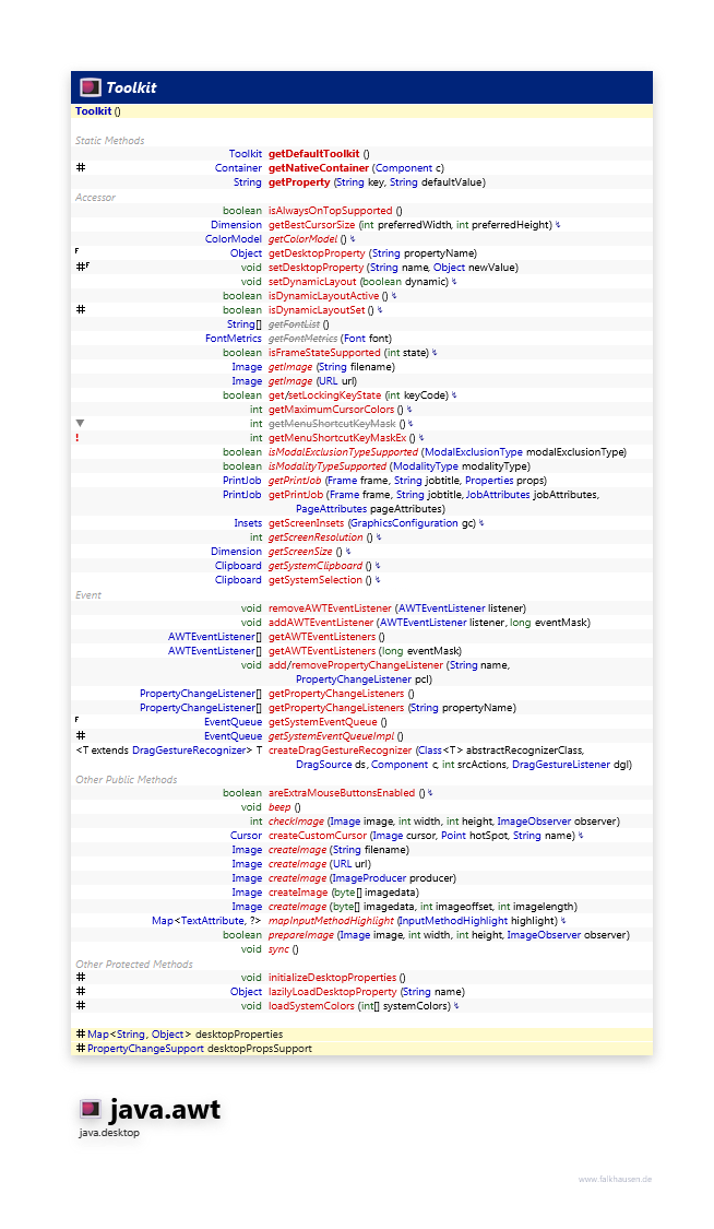 java.awt Toolkit class diagram and api documentation for Java 10