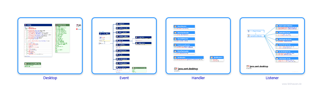 desktop.desktop class diagrams and api documentations for Java 10