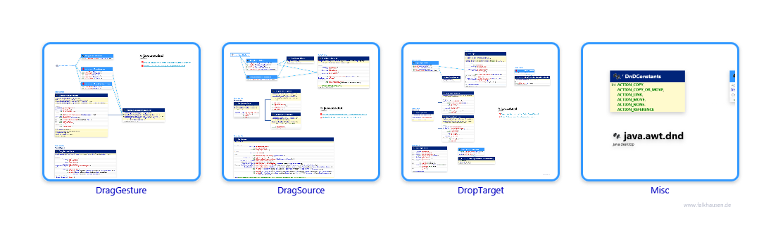 dnd.dnd class diagrams and api documentations for Java 10