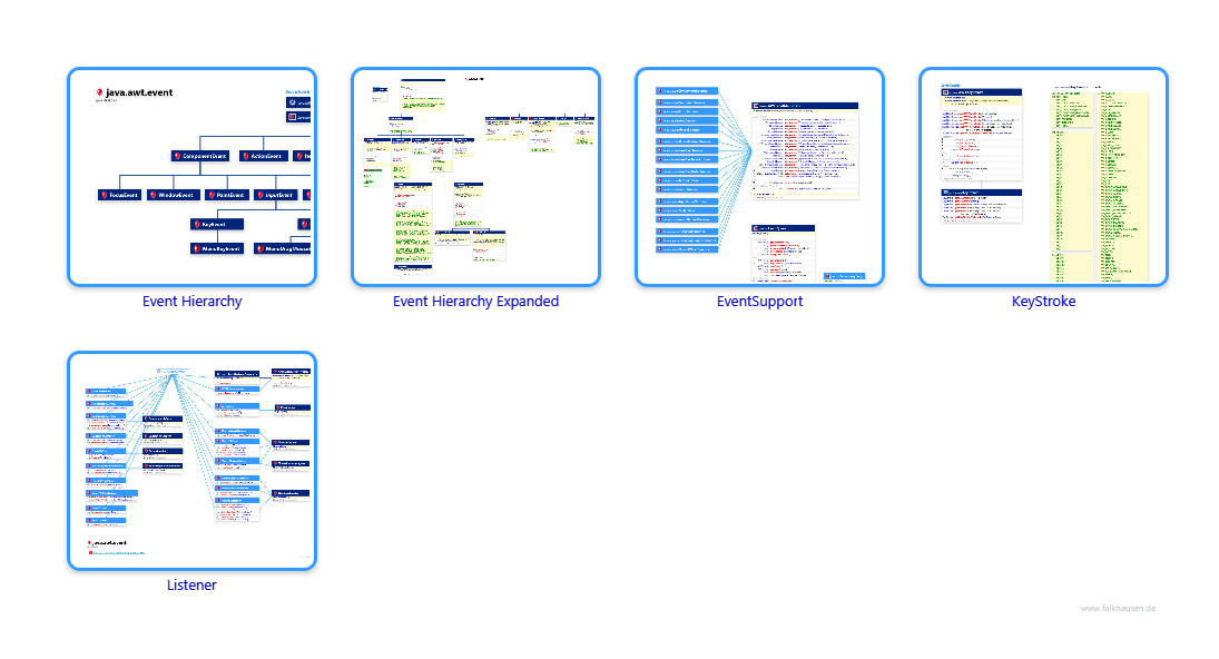 event.event class diagrams and api documentations for Java 10