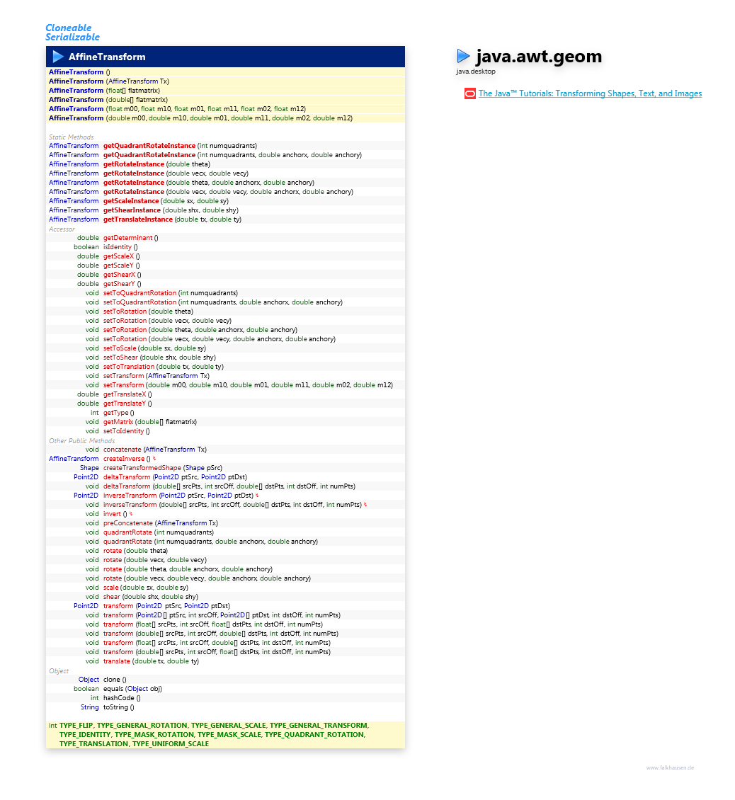 java.awt.geom AffineTransform class diagram and api documentation for Java 10