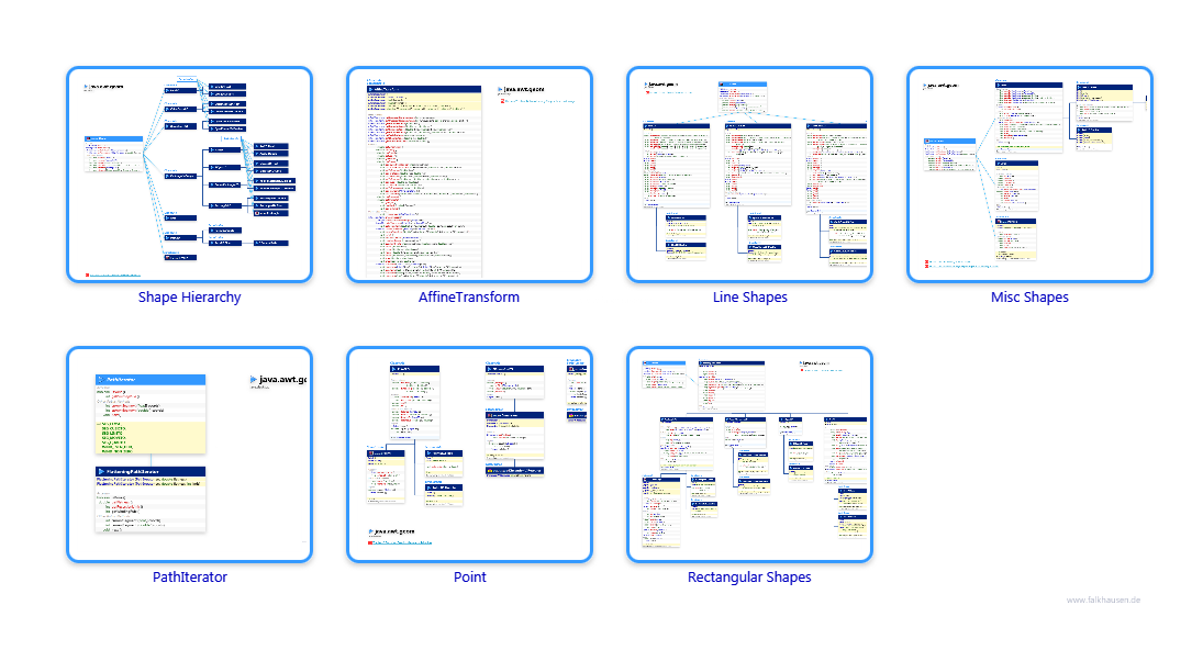 geom.geom class diagrams and api documentations for Java 10