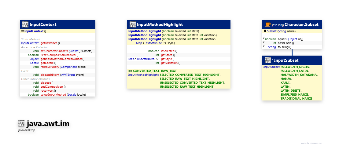 java.awt.im Misc class diagram and api documentation for Java 10