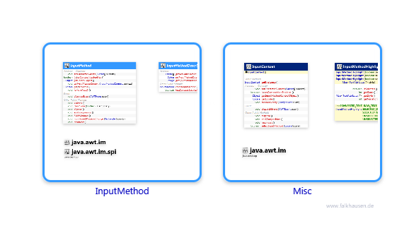 im.im class diagrams and api documentations for Java 10