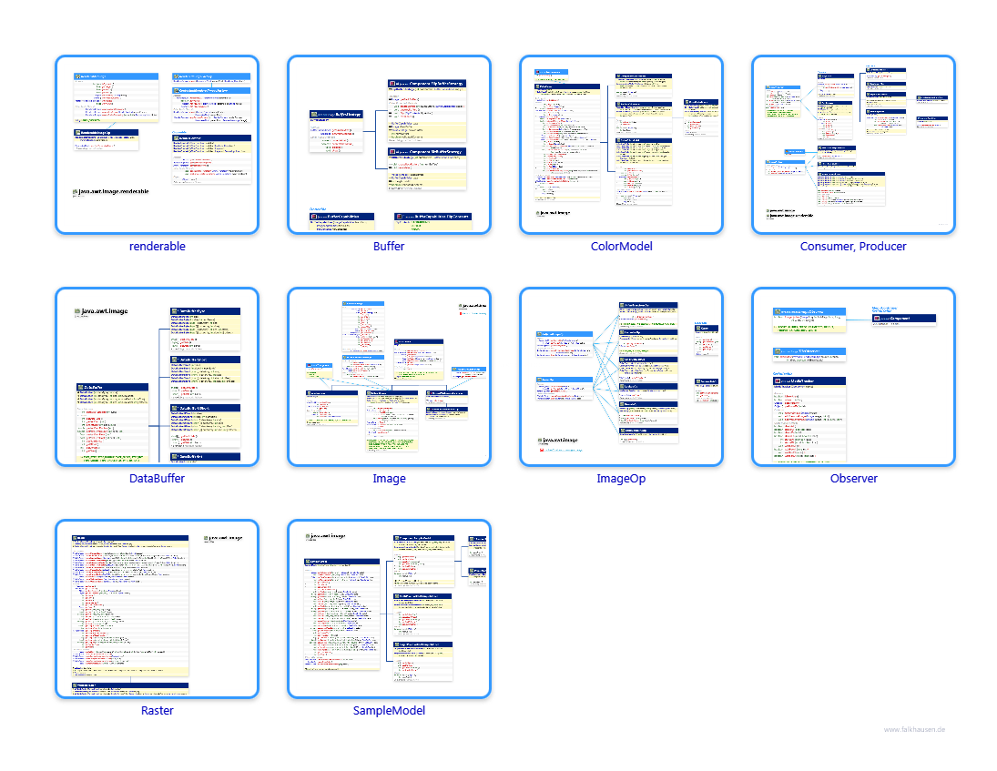 image.image class diagrams and api documentations for Java 10