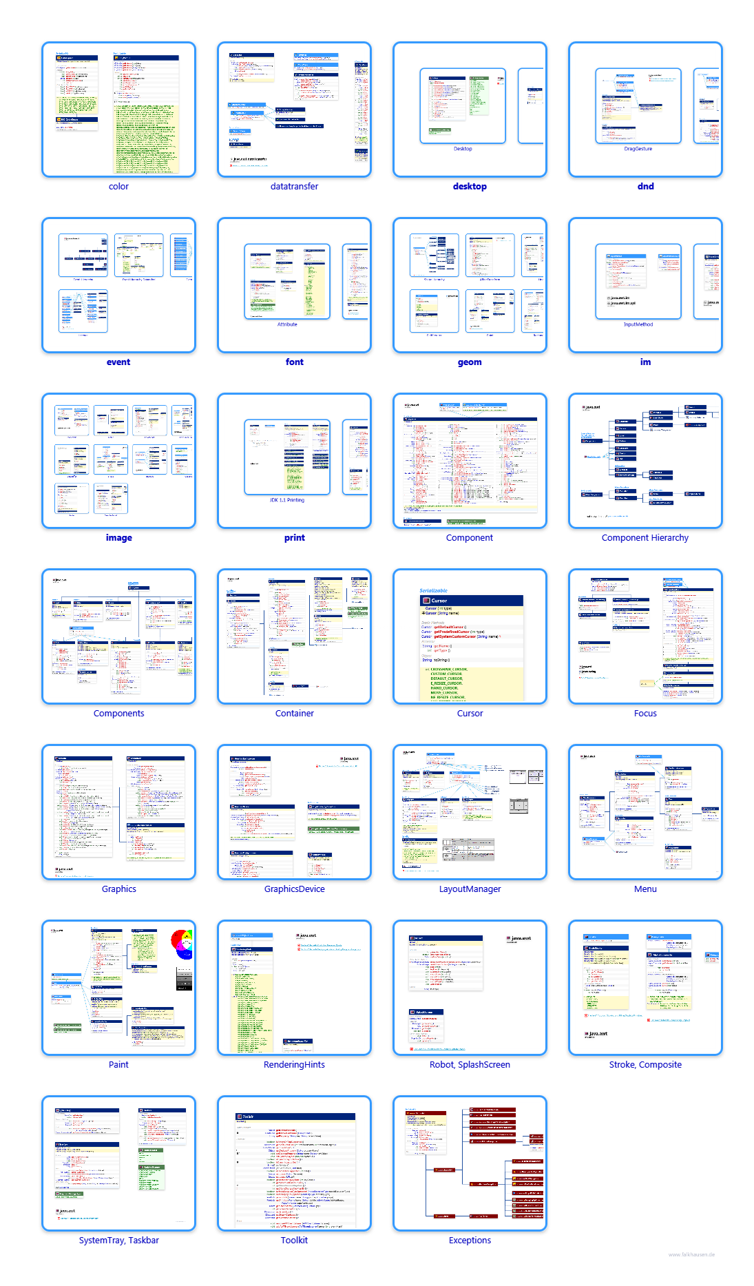 java.awt class diagrams and api documentations for Java 10