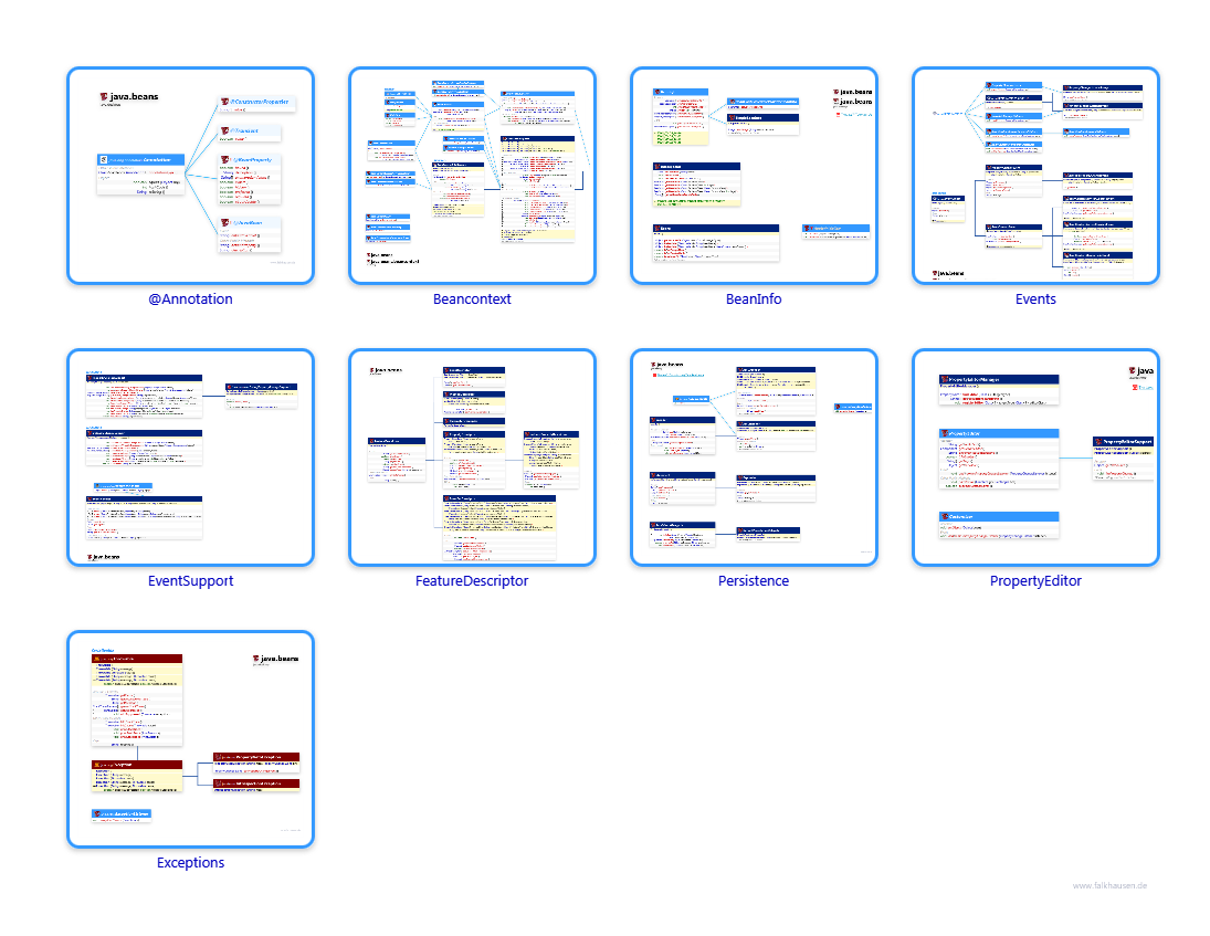 java.beans class diagrams and api documentations for Java 10