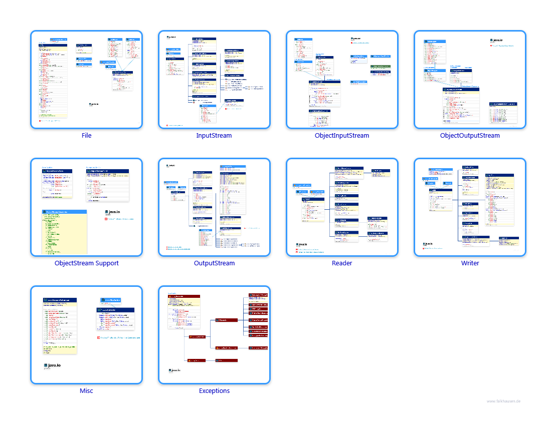 java.io class diagrams and api documentations for Java 10