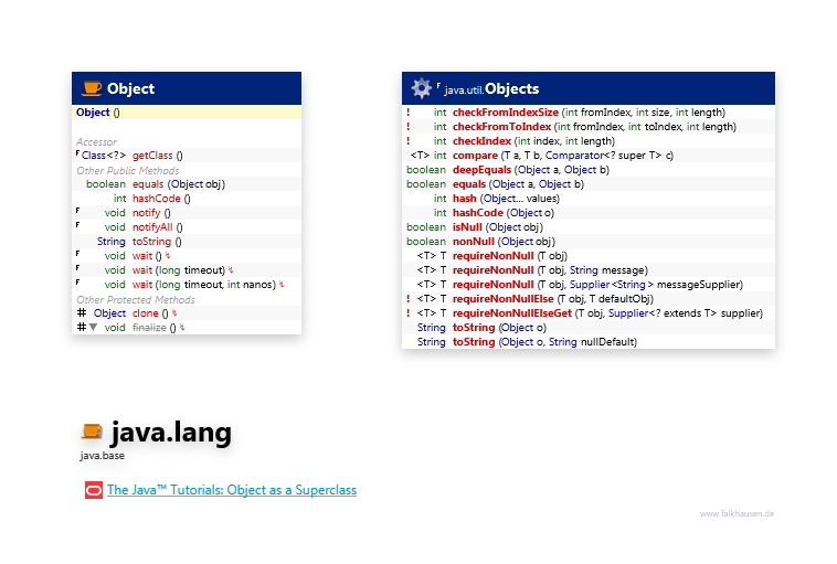 java.lang Object class diagram and api documentation for Java 10