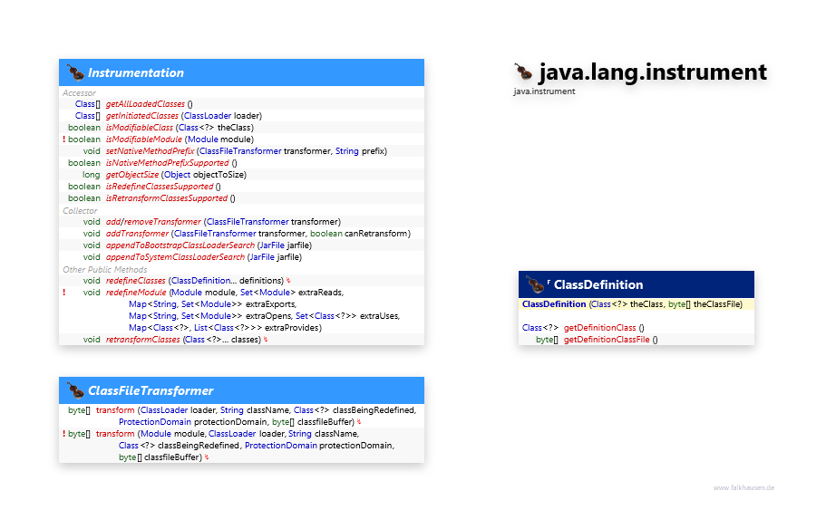 java.lang.instrument class diagram and api documentation for Java 10