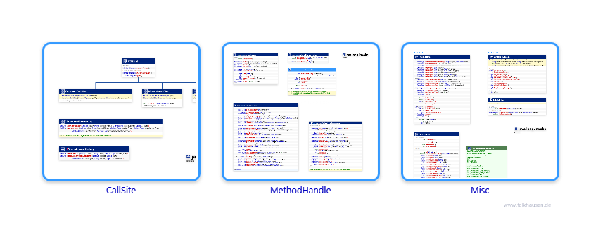 invoke.invoke class diagrams and api documentations for Java 10