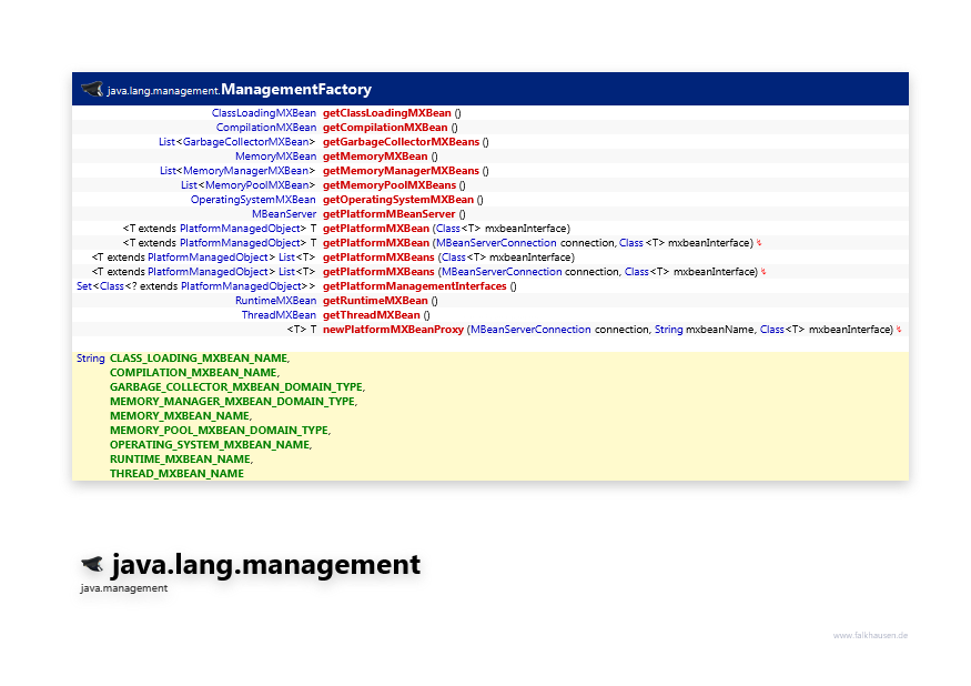 java.lang.management ManagementFactory class diagram and api documentation for Java 10