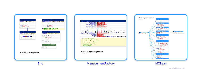 management.management class diagrams and api documentations for Java 10