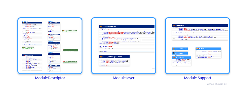 module.module class diagrams and api documentations for Java 10