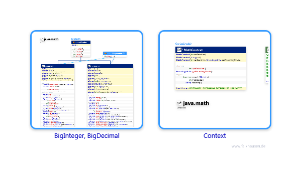 java.math class diagrams and api documentations for Java 10