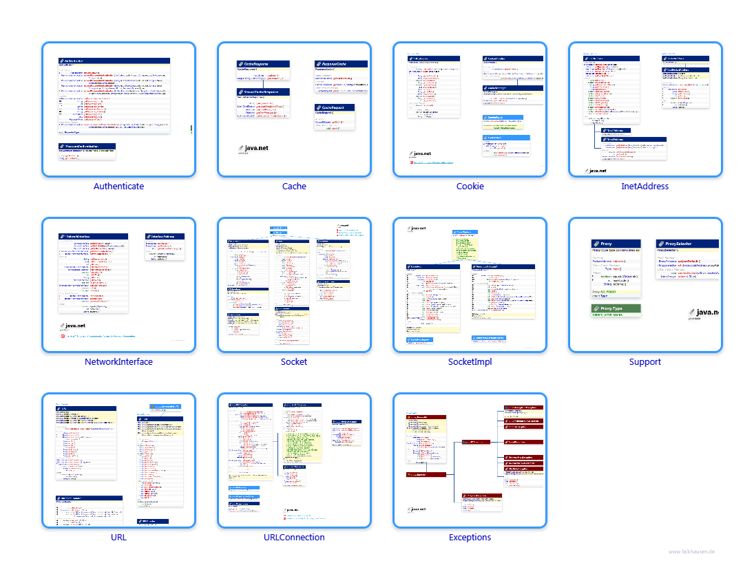 java.net class diagrams and api documentations for Java 10