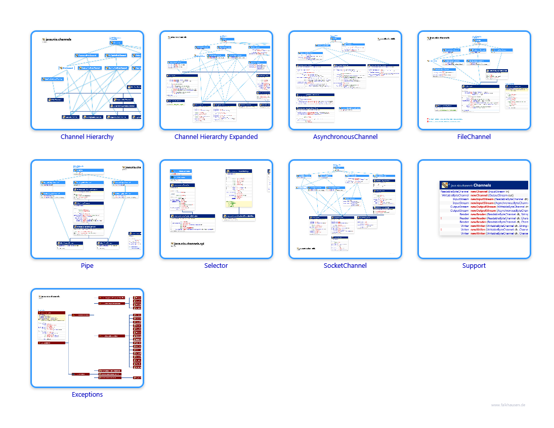 channels.channels class diagrams and api documentations for Java 10