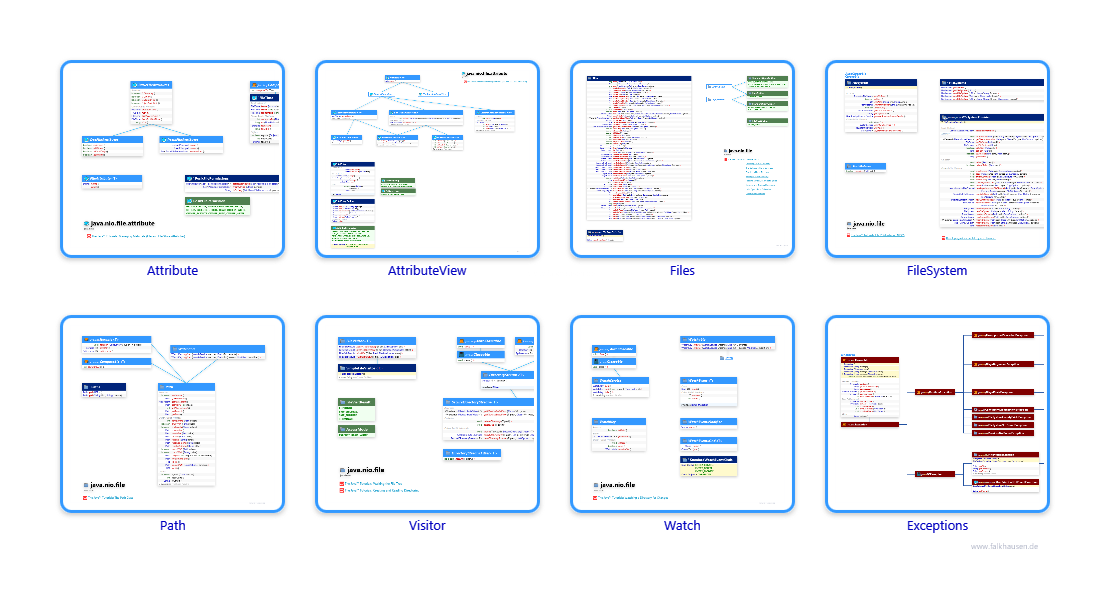 file.file class diagrams and api documentations for Java 10