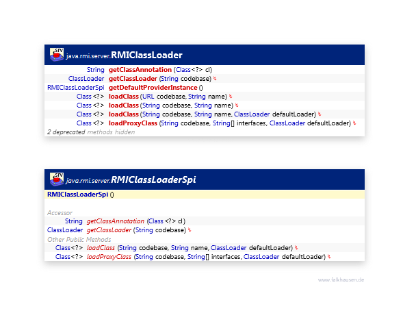 ClassLoader class diagram and api documentation for Java 10