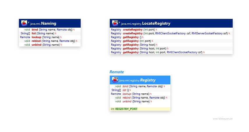 Naming class diagram and api documentation for Java 10