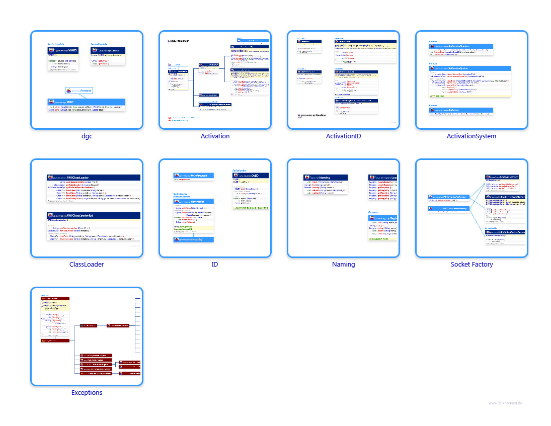 java.rmi class diagrams and api documentations for Java 10