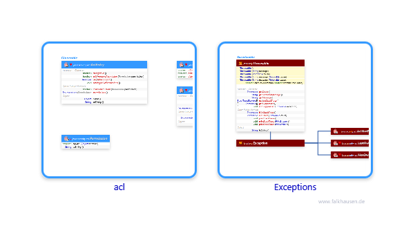 acl.acl class diagrams and api documentations for Java 10