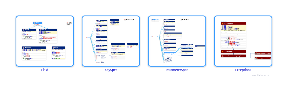 spec.spec class diagrams and api documentations for Java 10