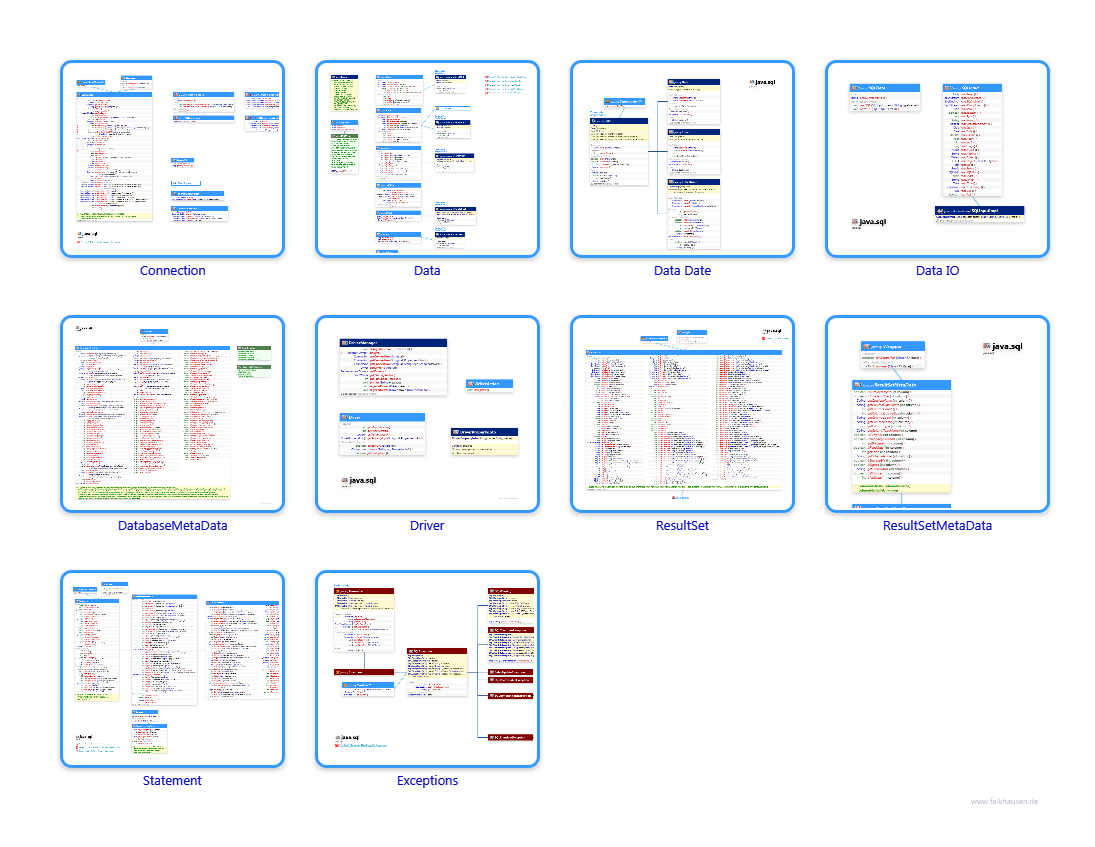 java.sql class diagrams and api documentations for Java 10