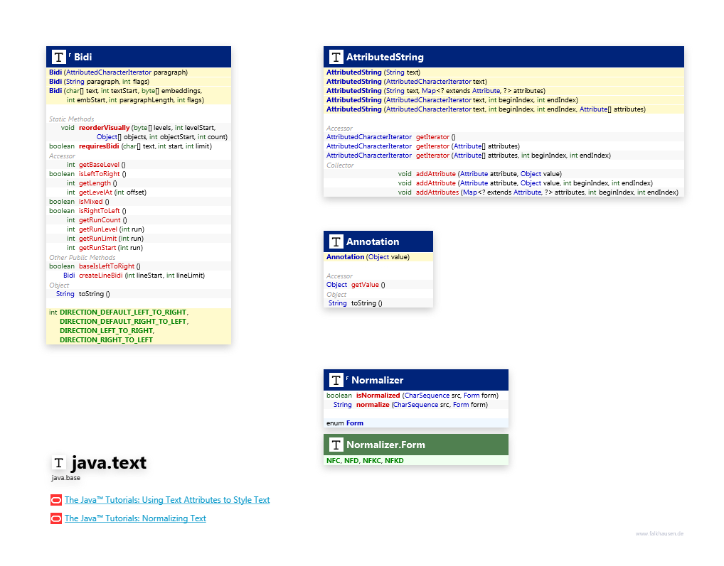 java.text Support class diagram and api documentation for Java 10