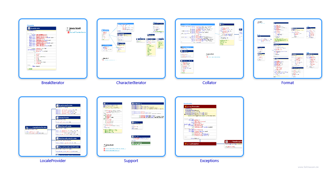 java.text class diagrams and api documentations for Java 10