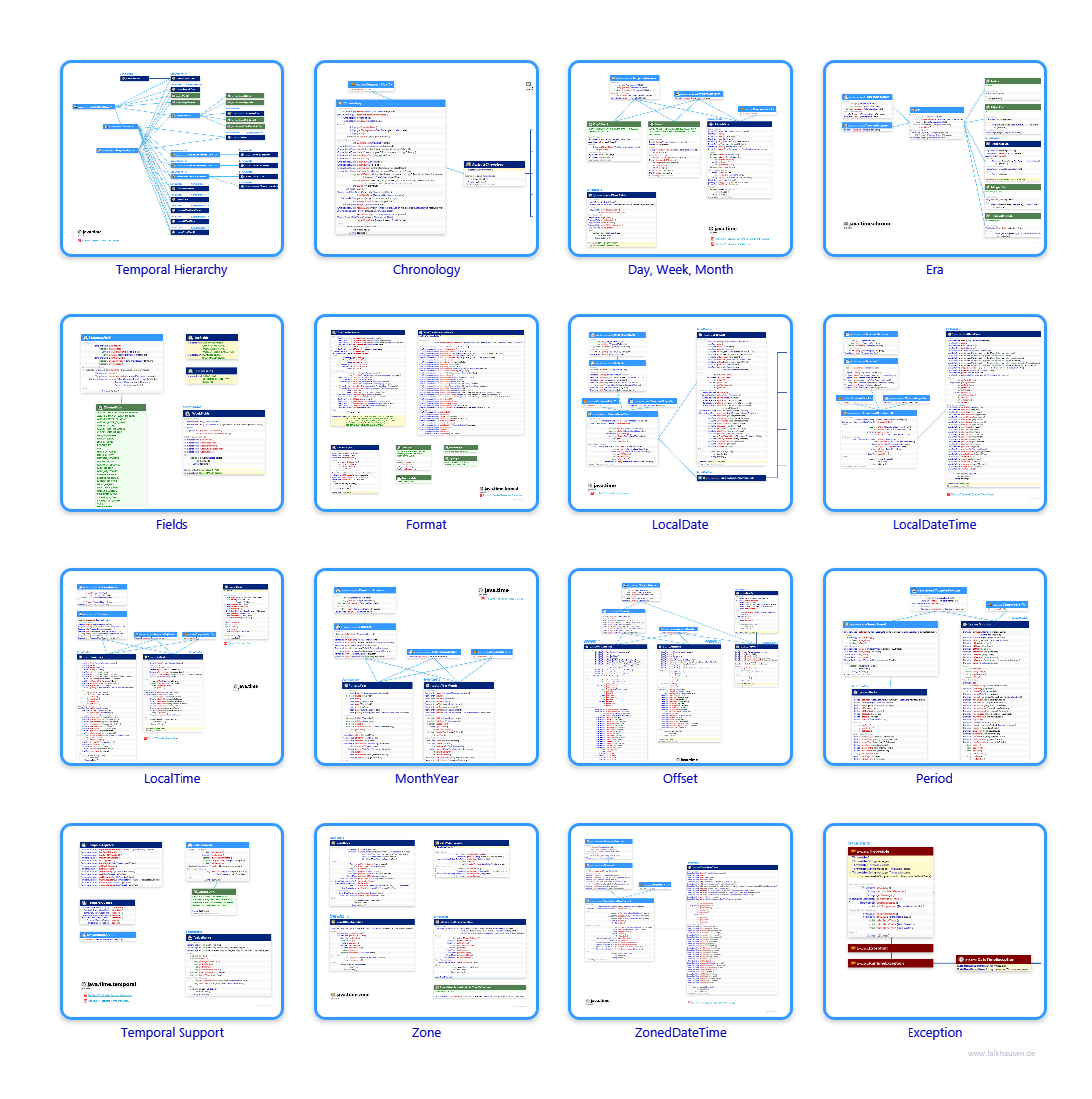 java.time class diagrams and api documentations for Java 10