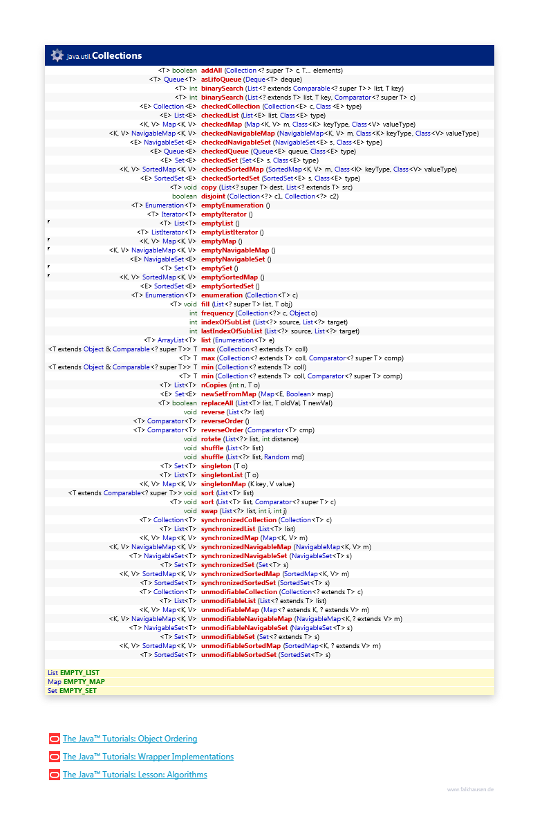 Collections class diagram and api documentation for Java 10