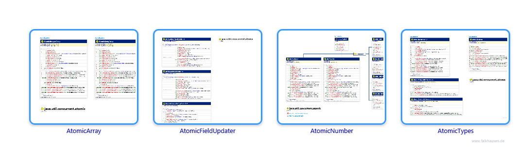 atomic.atomic.atomic class diagrams and api documentations for Java 10