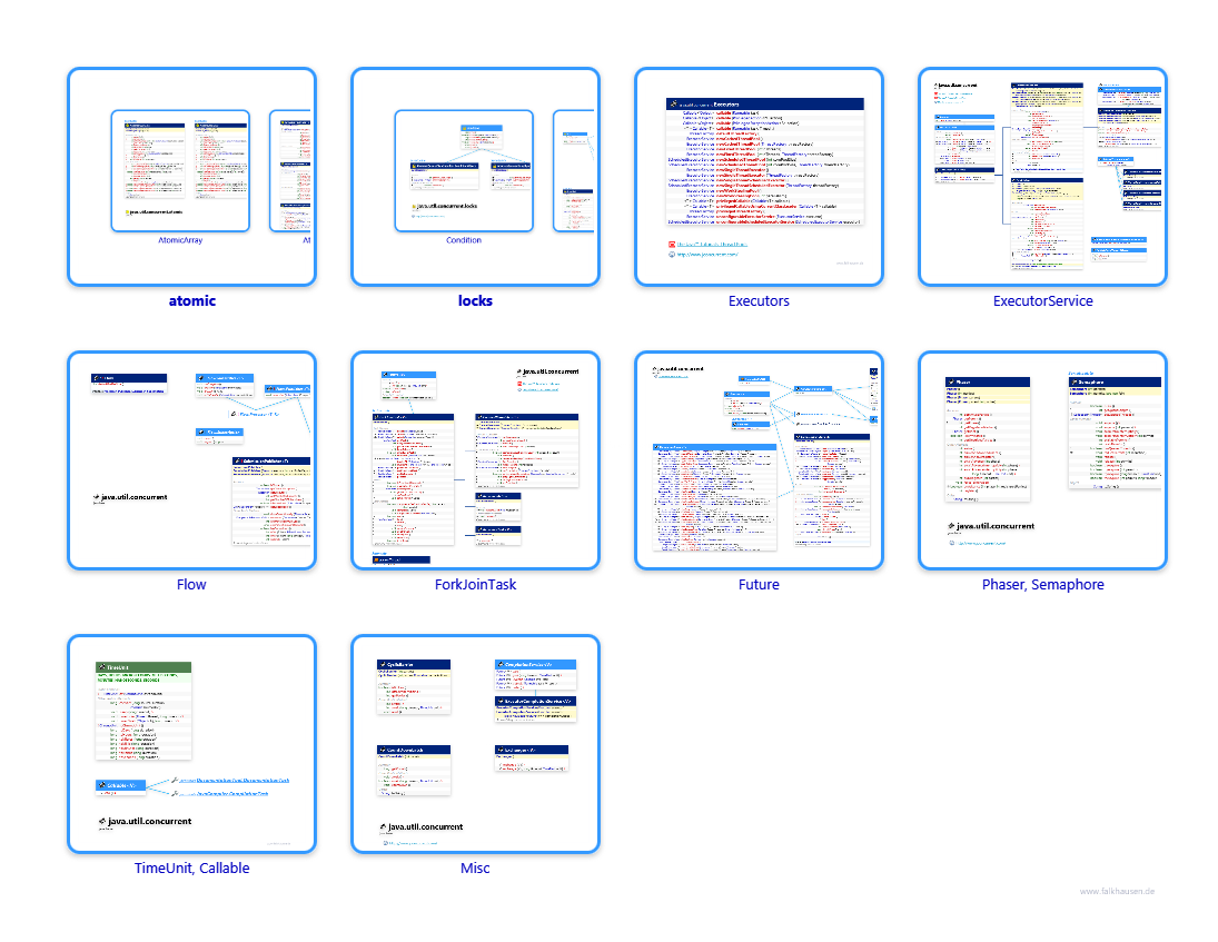 concurrent.concurrent class diagrams and api documentations for Java 10