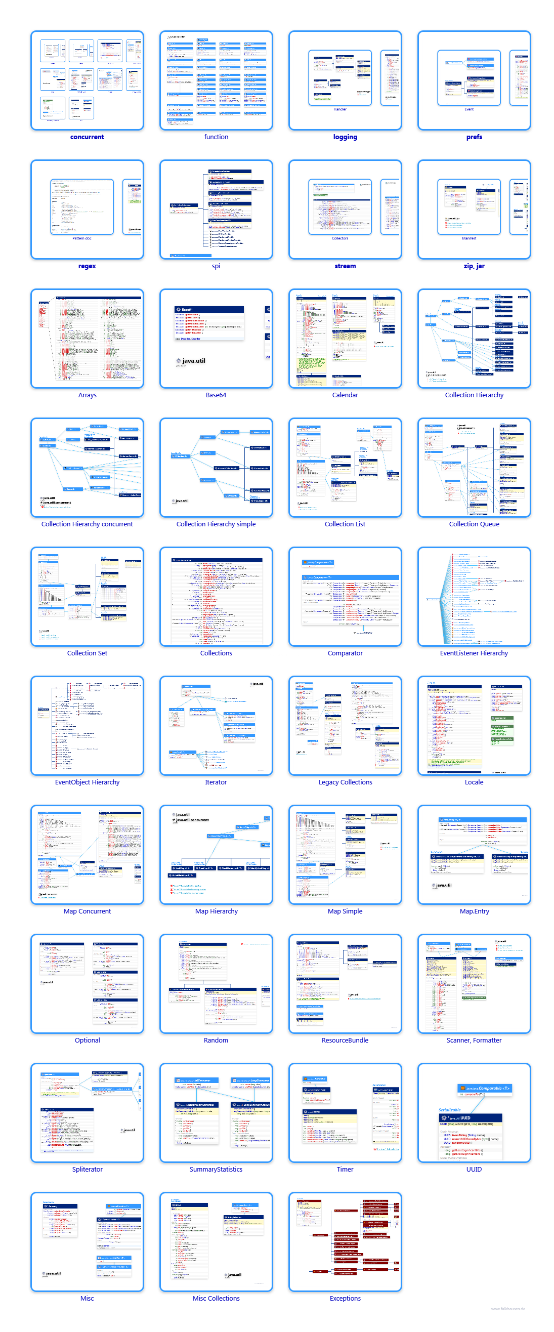 java.util class diagrams and api documentations for Java 10