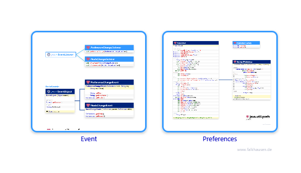 prefs.prefs class diagrams and api documentations for Java 10