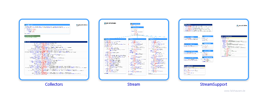 stream.stream class diagrams and api documentations for Java 10